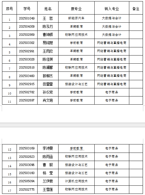 694ce39b288a6.png 转专业名单.png