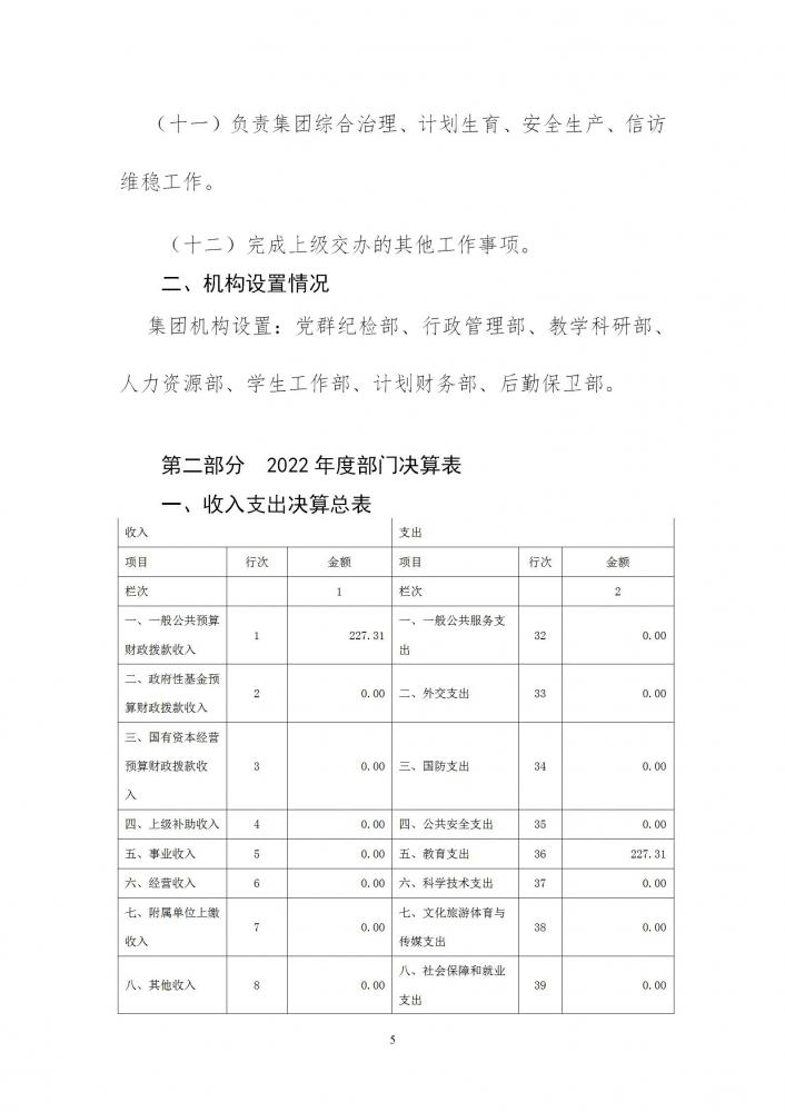 附件2：2022年度市直部门（单位）决算公开-职教本级_05.jpg