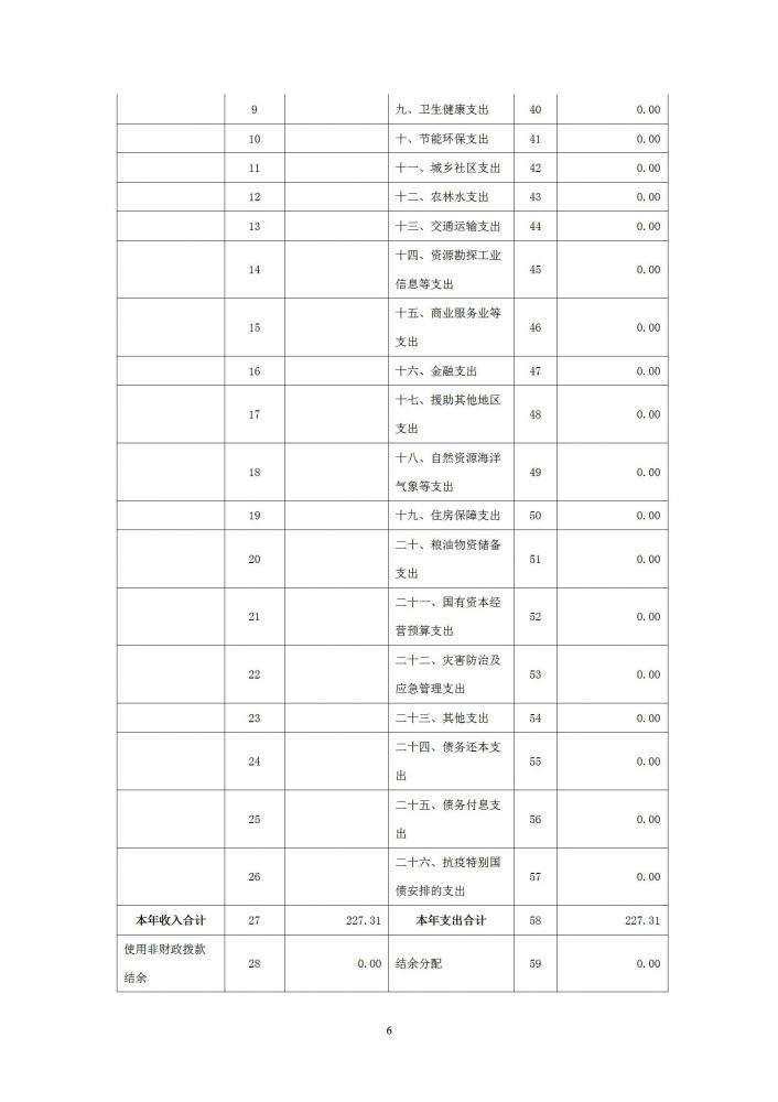 附件2：2022年度市直部门（单位）决算公开-职教本级_06.jpg