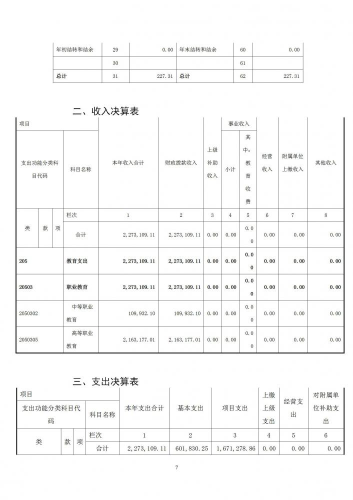 附件2：2022年度市直部门（单位）决算公开-职教本级_07.jpg