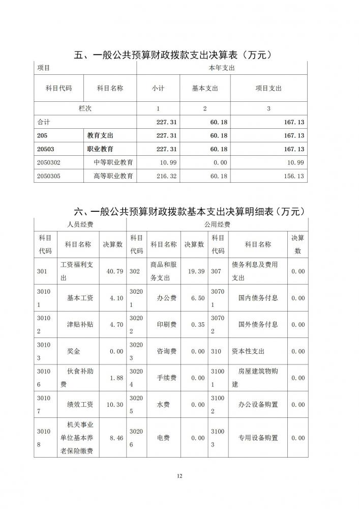 附件2：2022年度市直部门（单位）决算公开-职教本级_12.jpg