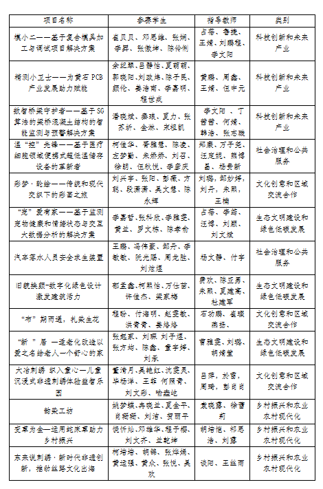 664eb05527ff4.png 2024年挑战杯项目公示图片.png