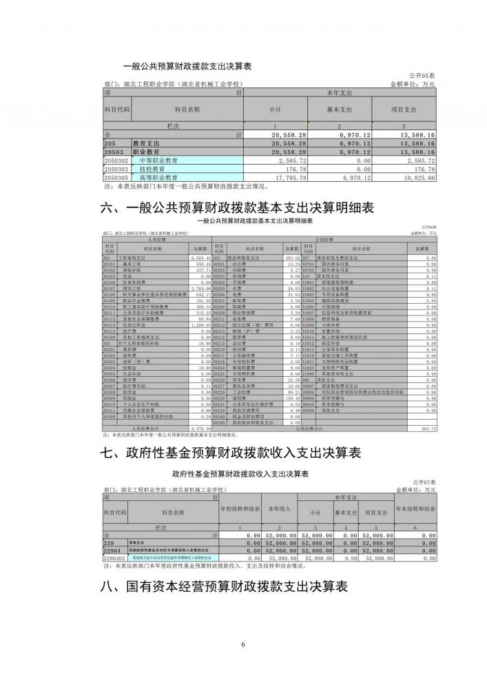 附件2：2022年度市直部门（单位）决算公开（ballet贝博官网、湖北省机械工业学校） - 修改稿11.8_05.jpg