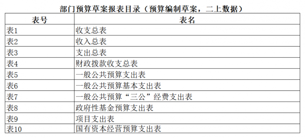 2024年黄石市部门（单位）预算公开情况说明-湖北工程职业学院_18.png