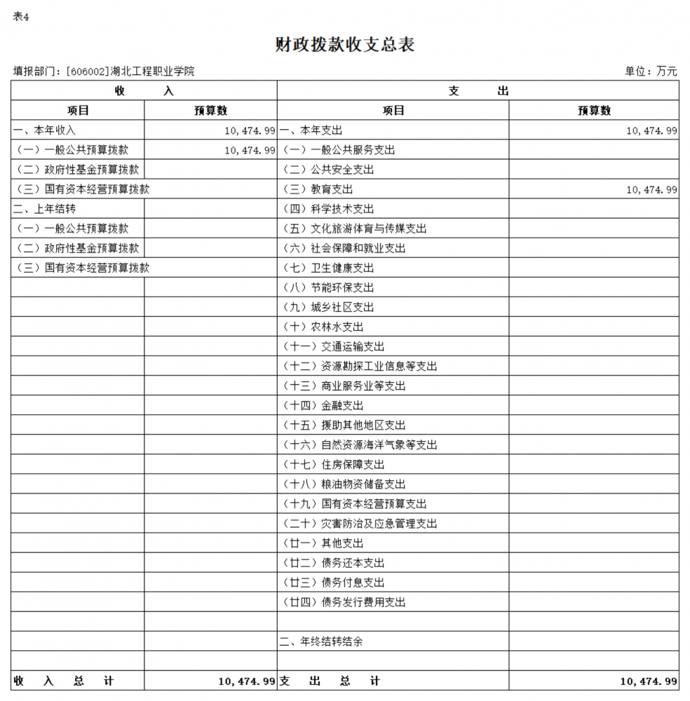 2024年黄石市部门（单位）预算公开情况说明-湖北工程职业学院_22.png