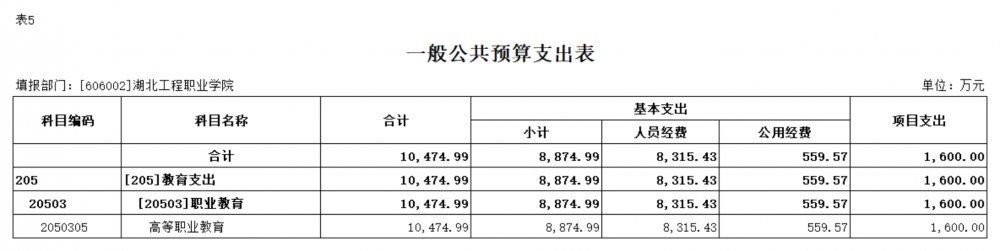 2024年黄石市部门（单位）预算公开情况说明-湖北工程职业学院_23.png