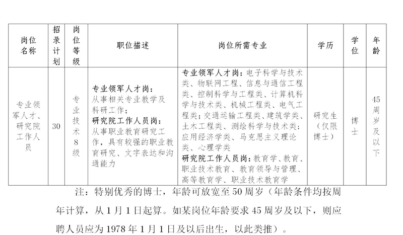 24.4.29-湖北工程职业学院2024年公开招聘博士30名公告（校园网公告，同时发人事考试网）_03.jpg