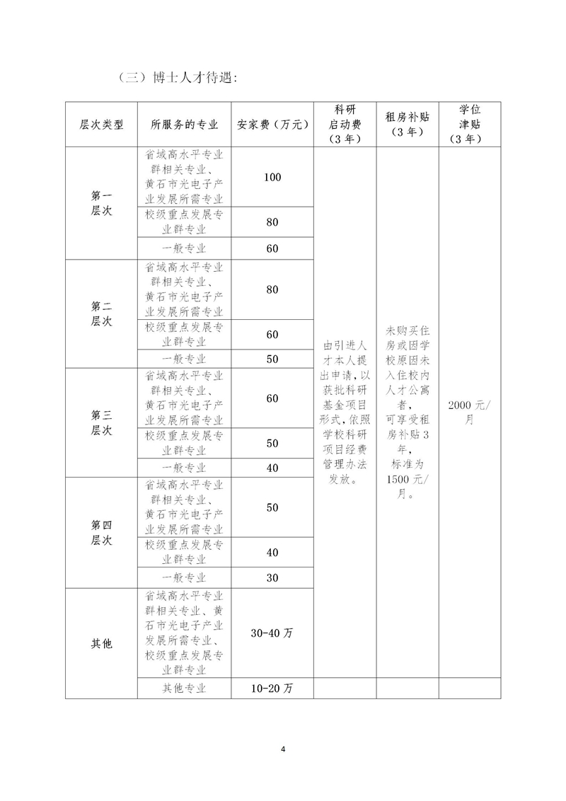 24.4.29-湖北工程职业学院2024年公开招聘博士30名公告（校园网公告，同时发人事考试网）_04(1).jpg