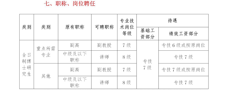 24.4.29-湖北工程职业学院2024年公开招聘博士30名公告（校园网公告，同时发人事考试网）_07.jpg