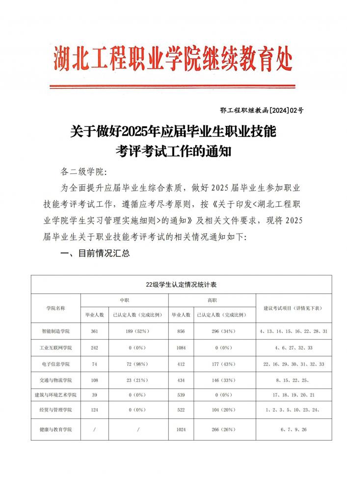 2025年等级认定考试工作通知(更新版）_00.jpg