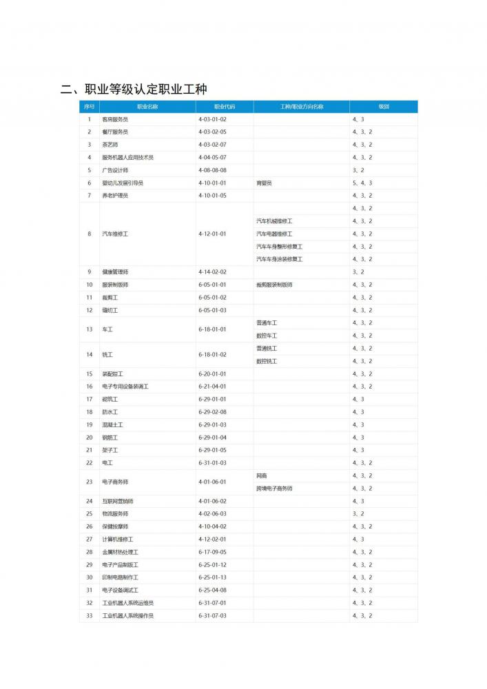 2025年等级认定考试工作通知(更新版）_01.jpg