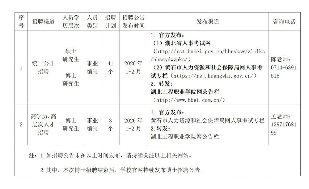 湖北工程职业学院2026年人才招聘预告3_01(1).jpg