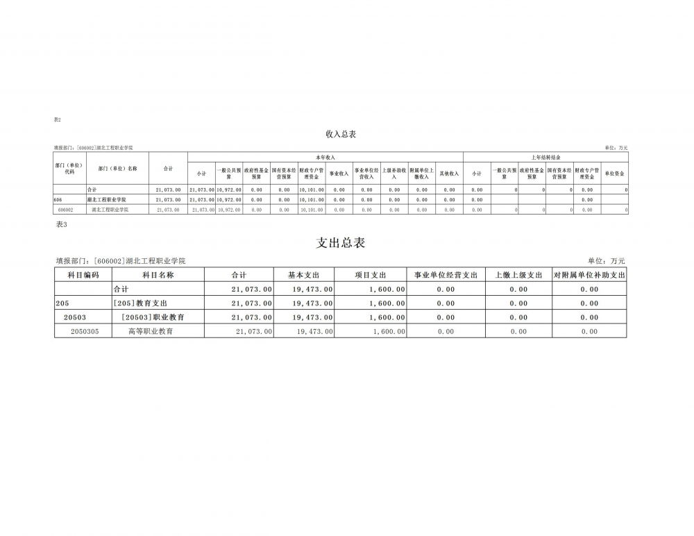 698057f556885.png 2026年度湖北工程职业学院(本级)部门预算公开情况说明_20.png