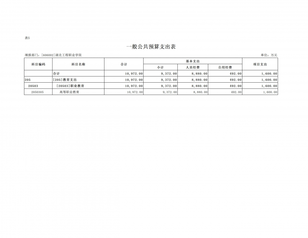 69805812040a2.png 2026年度湖北工程职业学院(本级)部门预算公开情况说明_22.png