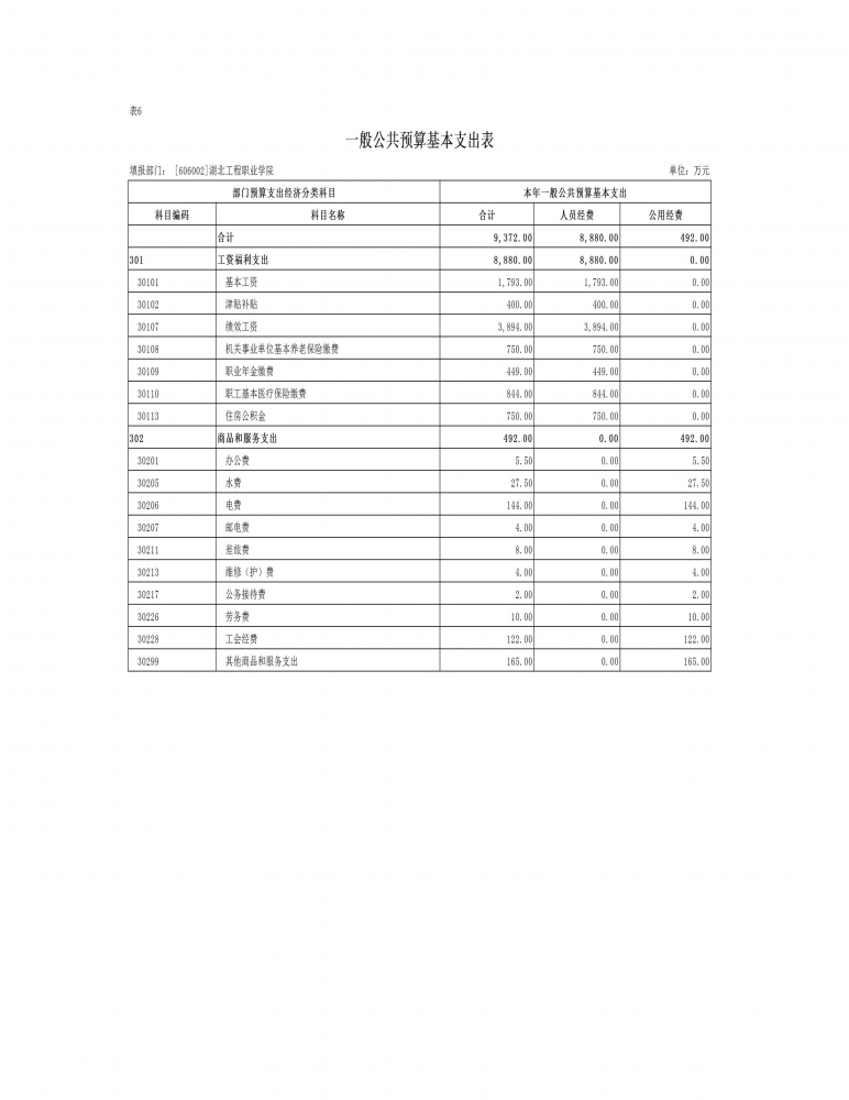 6980581ea333c.png 2026年度湖北工程职业学院(本级)部门预算公开情况说明_23.png