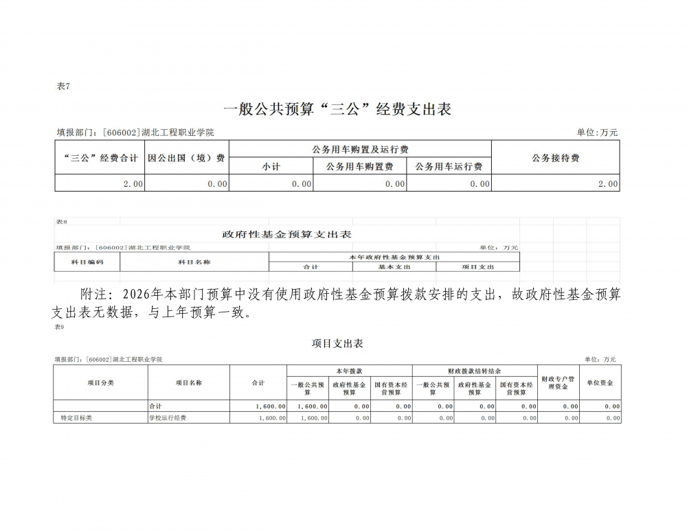 69805830489a6.png 2026年度湖北工程职业学院(本级)部门预算公开情况说明_24.png