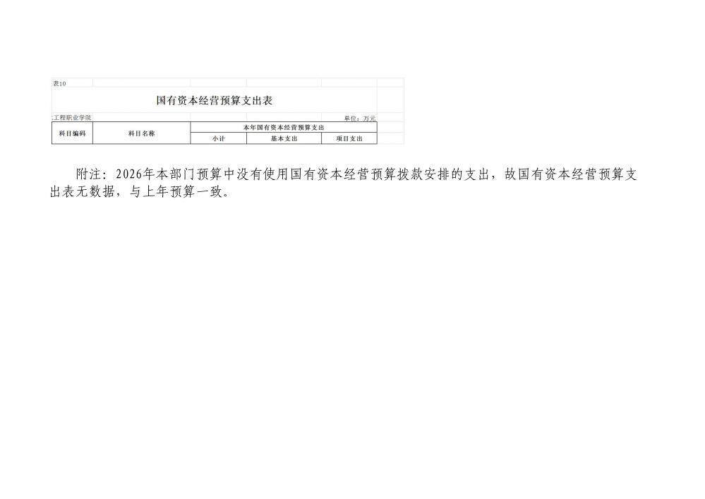 6980583a64428.png 2026年度湖北工程职业学院(本级)部门预算公开情况说明_25.png