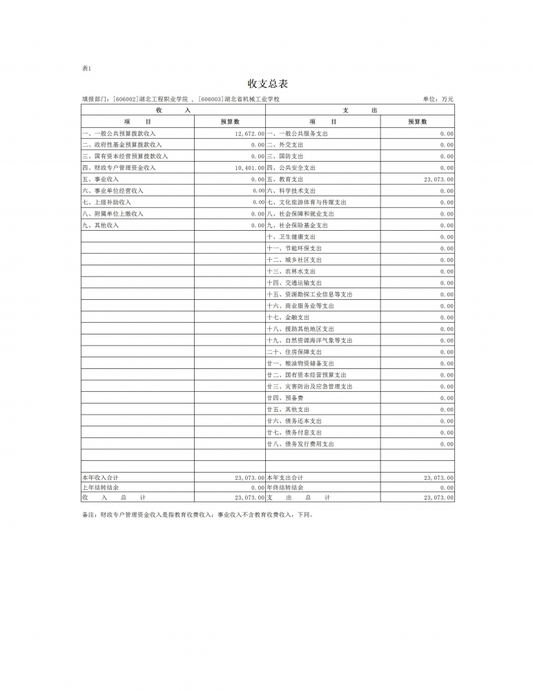 69805b4d8d20e.png 2026年度湖北工程职业学院部门预算公开情况说明_20.png