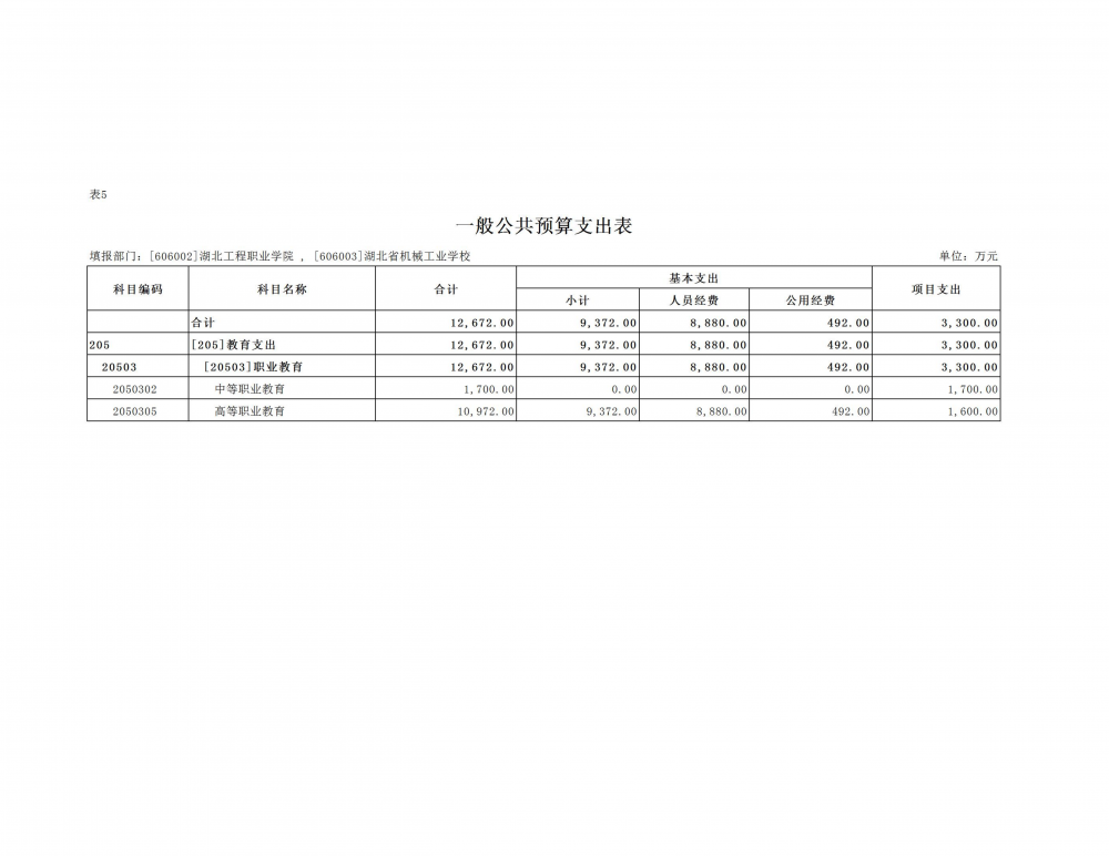 69805b6c13e92.png 2026年度湖北工程职业学院部门预算公开情况说明_23.png