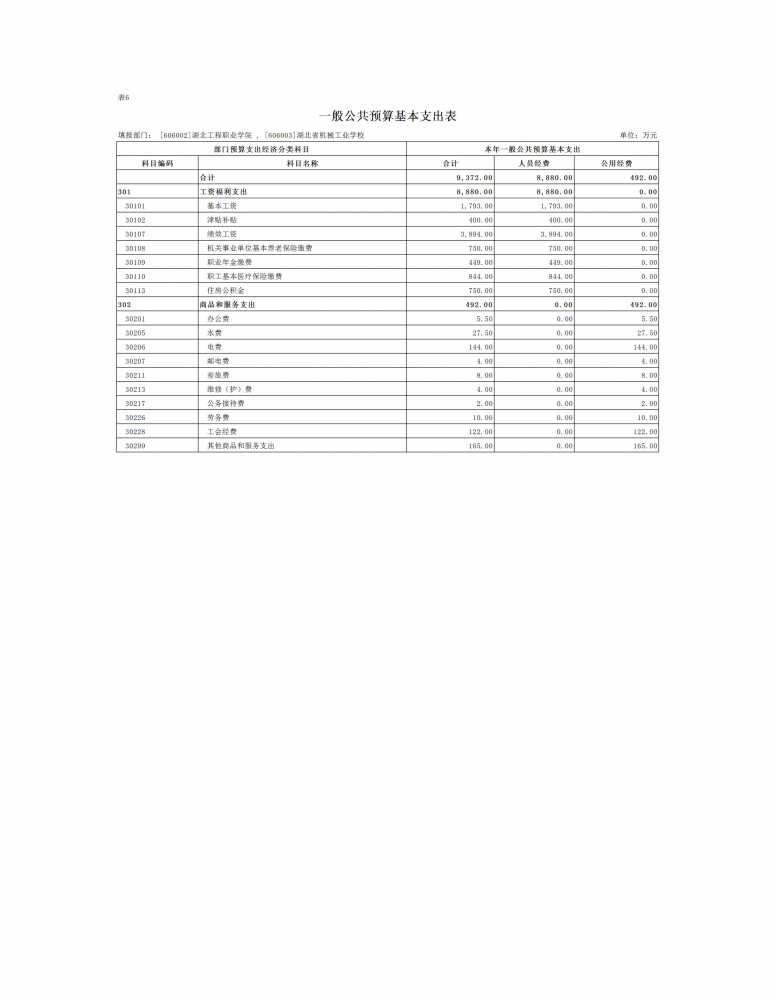 69805b76e6e94.png 2026年度湖北工程职业学院部门预算公开情况说明_24.png