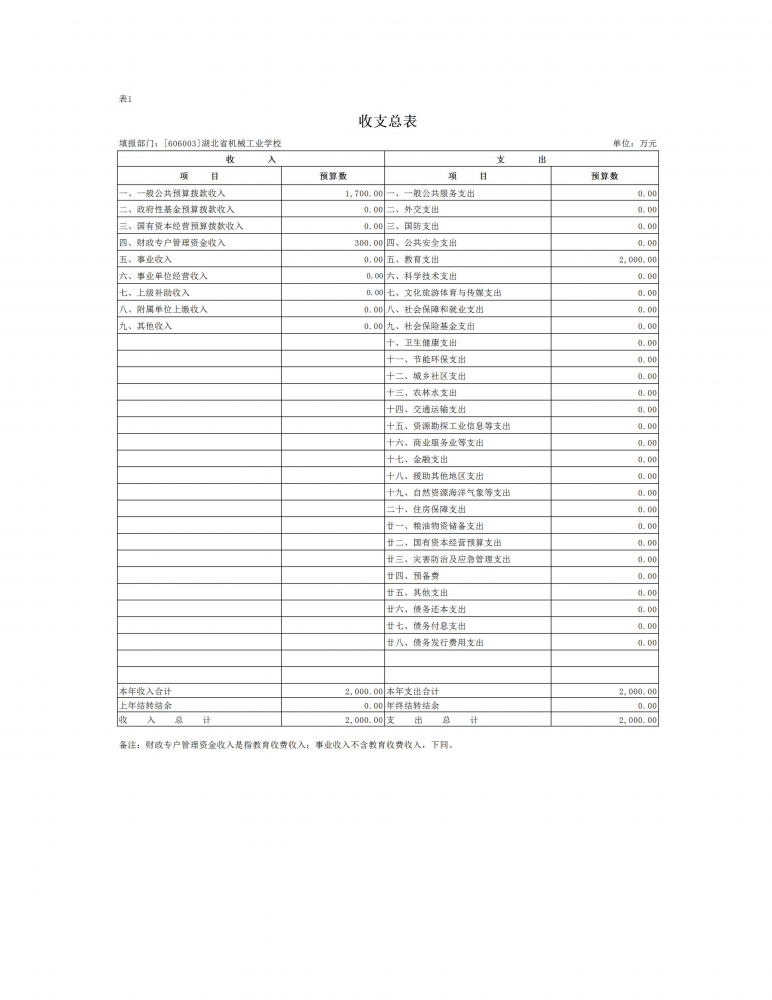 2026年度湖北省机械工业学校部门预算公开情况说明_1-23_17.png