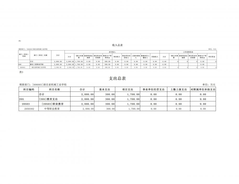 2026年度湖北省机械工业学校部门预算公开情况说明_1-23_18.png