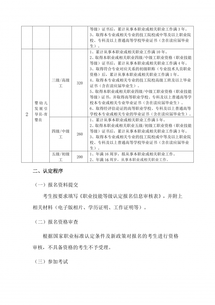 2026年湖北工程职业学院开展育婴员、汽车维修工职业技能等级认定的公告_02.png
