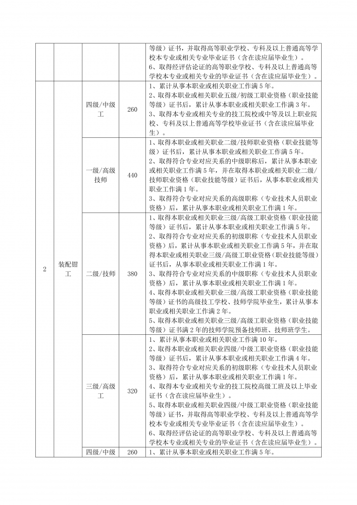 2026年湖北工程职业学院开展电工钳工职业技能等级认定考试的公告 (1)_02.png