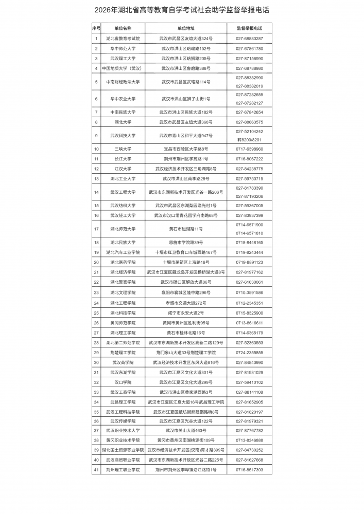 2026年湖北省高等教育自学考试社会助学监督举报电话_01.png