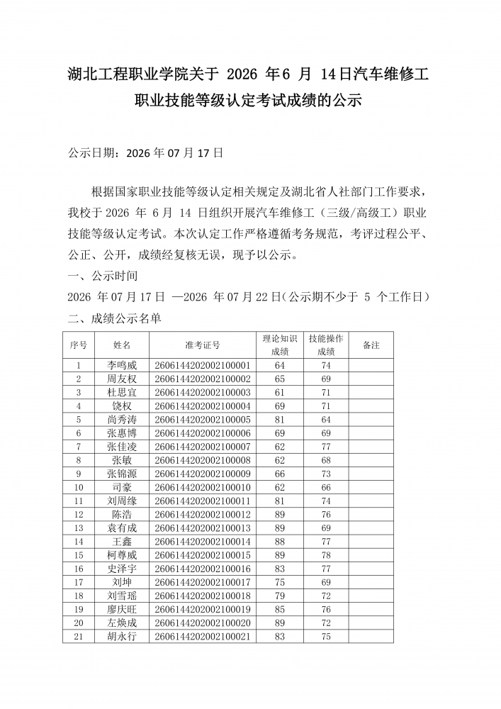 湖北工程职业学院关于 2026 年 6 月14 日汽车维修工职业技能等级认定考试成绩的公示_01.png