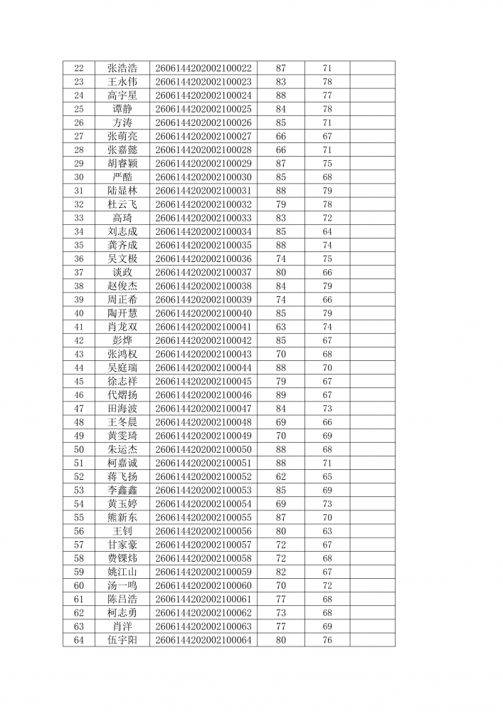 湖北工程职业学院关于 2026 年 6 月14 日汽车维修工职业技能等级认定考试成绩的公示_02.png