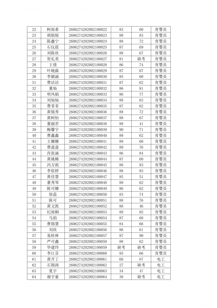 湖北工程职业学院关于 2026 年 06月27日育婴员、电工职业技能等级认定考试成绩的公示_02.png