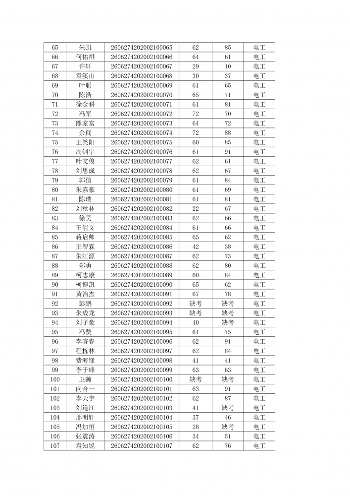 湖北工程职业学院关于 2026 年 06月27日育婴员、电工职业技能等级认定考试成绩的公示_03.png