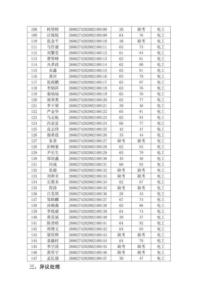 湖北工程职业学院关于 2026 年 06月27日育婴员、电工职业技能等级认定考试成绩的公示_04.png