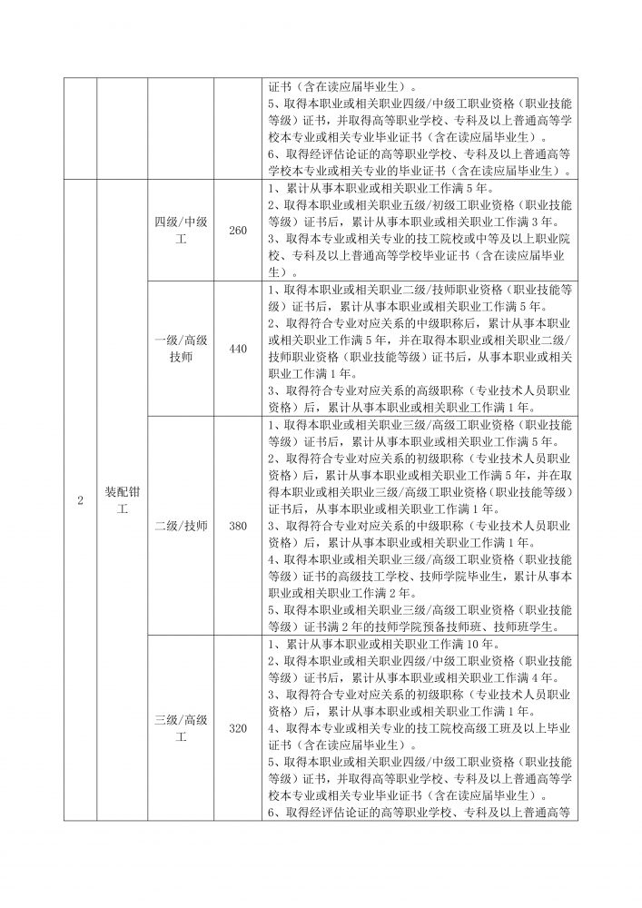 2026年湖北工程职业学院开展电工、装配钳工、汽车维修工、育婴员职业技能等级认定考试的公告_02.png