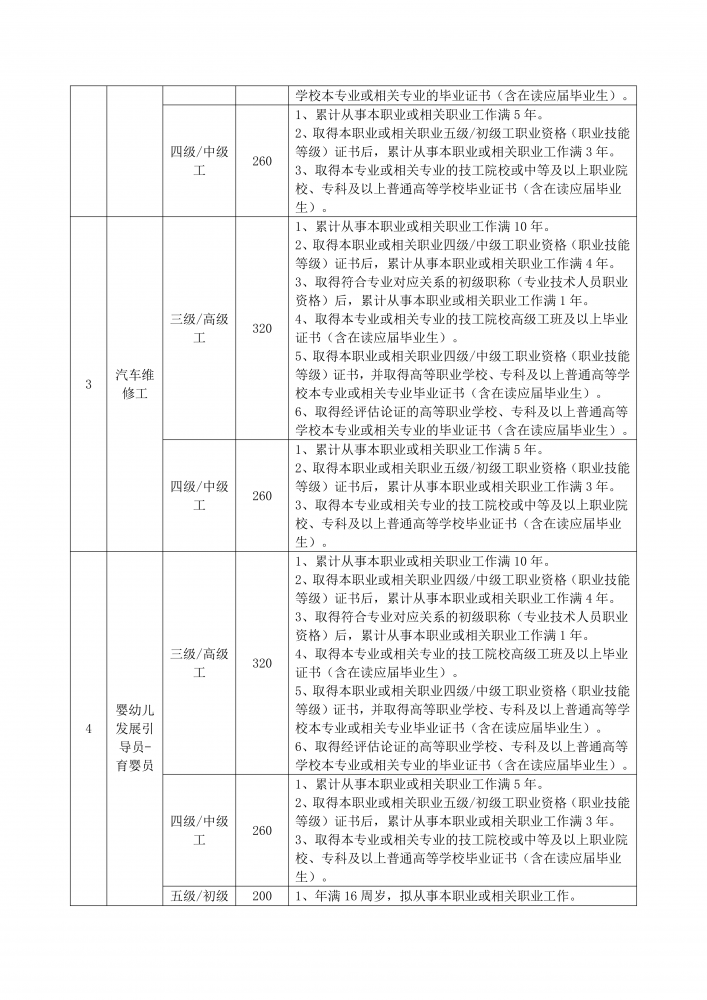 2026年湖北工程职业学院开展电工、装配钳工、汽车维修工、育婴员职业技能等级认定考试的公告_03.png