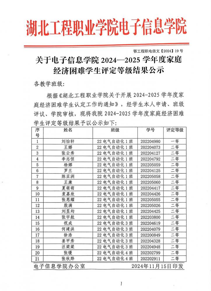 2024-2025学年家庭经济困难学生评定等级结果公示1.jpg