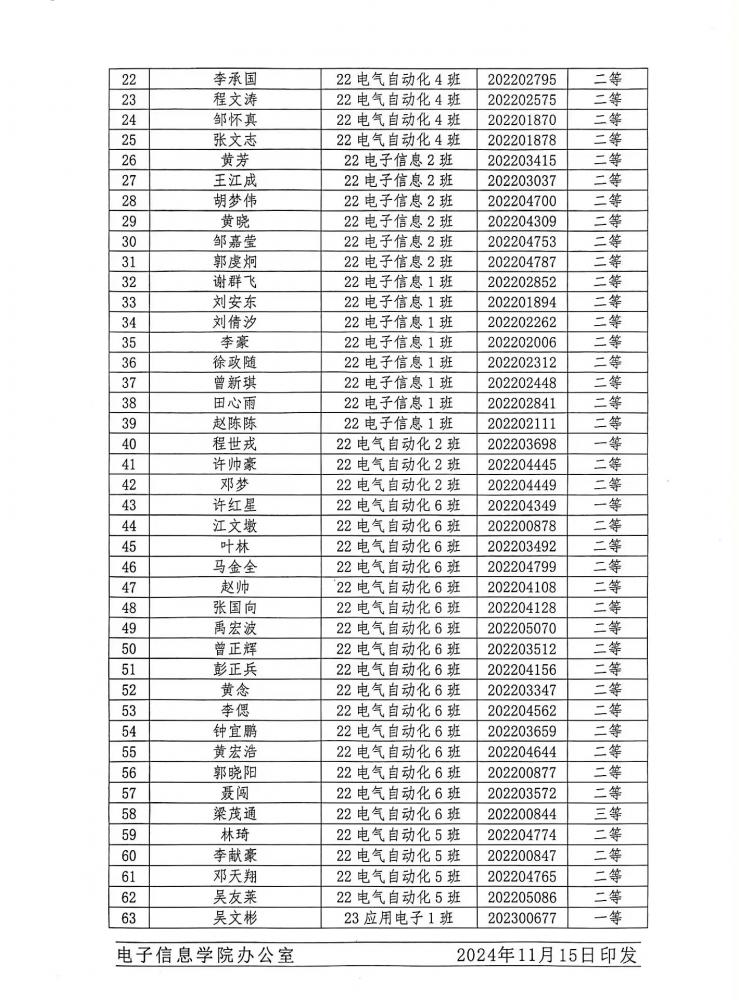 2024-2025学年家庭经济困难学生评定等级结果公示2.jpg