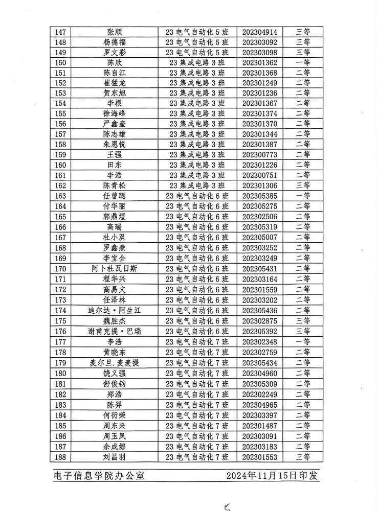 2024-2025学年家庭经济困难学生评定等级结果公示5.jpg