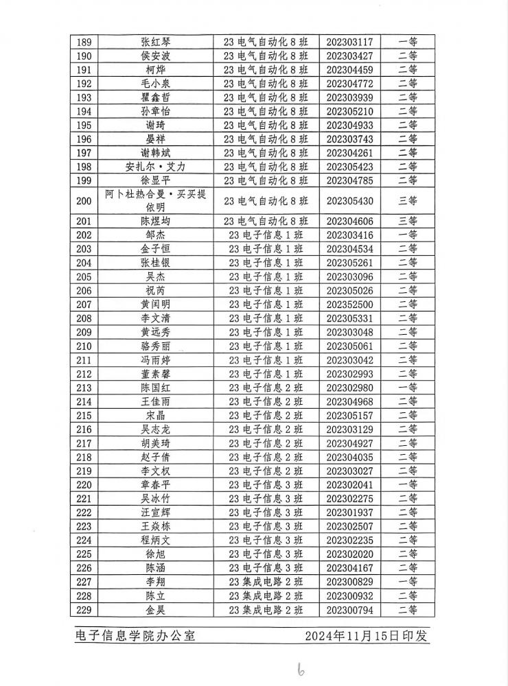 2024-2025学年家庭经济困难学生评定等级结果公示6.jpg