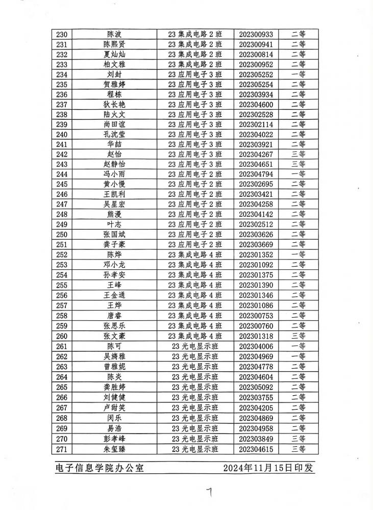 2024-2025学年家庭经济困难学生评定等级结果公示7.jpg