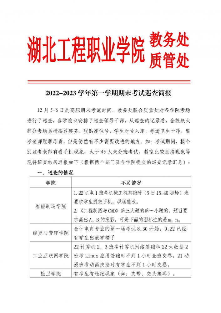2022-2023学年第一学期期末考试巡查简报_页面_1.jpg