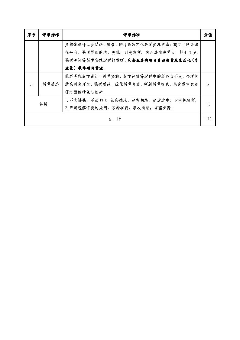 湖北工程职业学院“说课程”活动方案_Page6.jpg